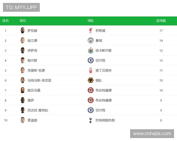 英超球队的崛起与挑战